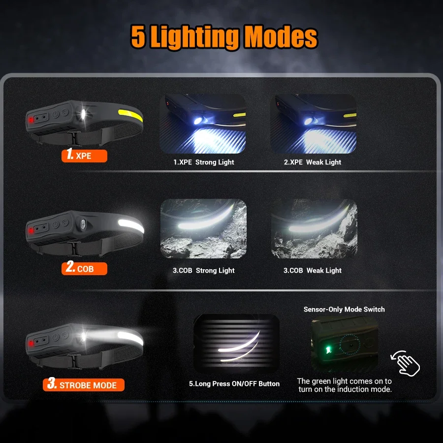 Powerful COB LED Sensor Headla - Outdoor Power Head 评论和价格