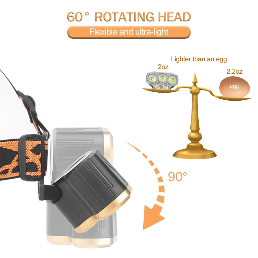 Rechargeable 5 LED Headlight U - Outdoor Power Head 评论和价格
