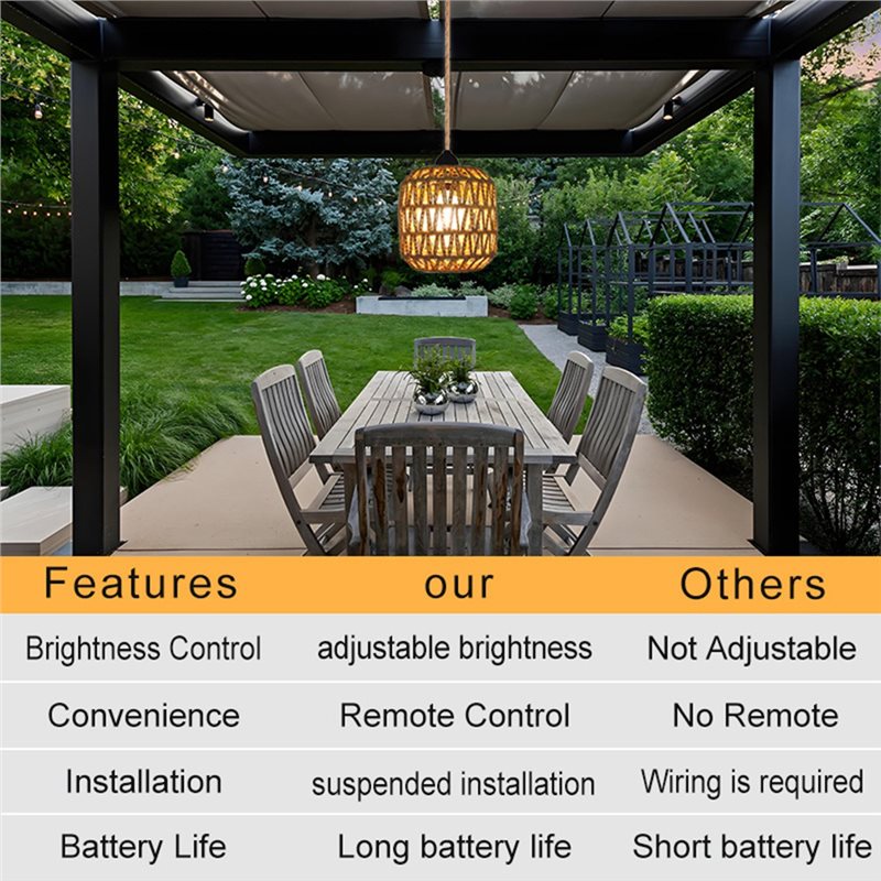 Fresh Battery Powered Outdoor  - Outdoor Power For Gazebo 评论和价格