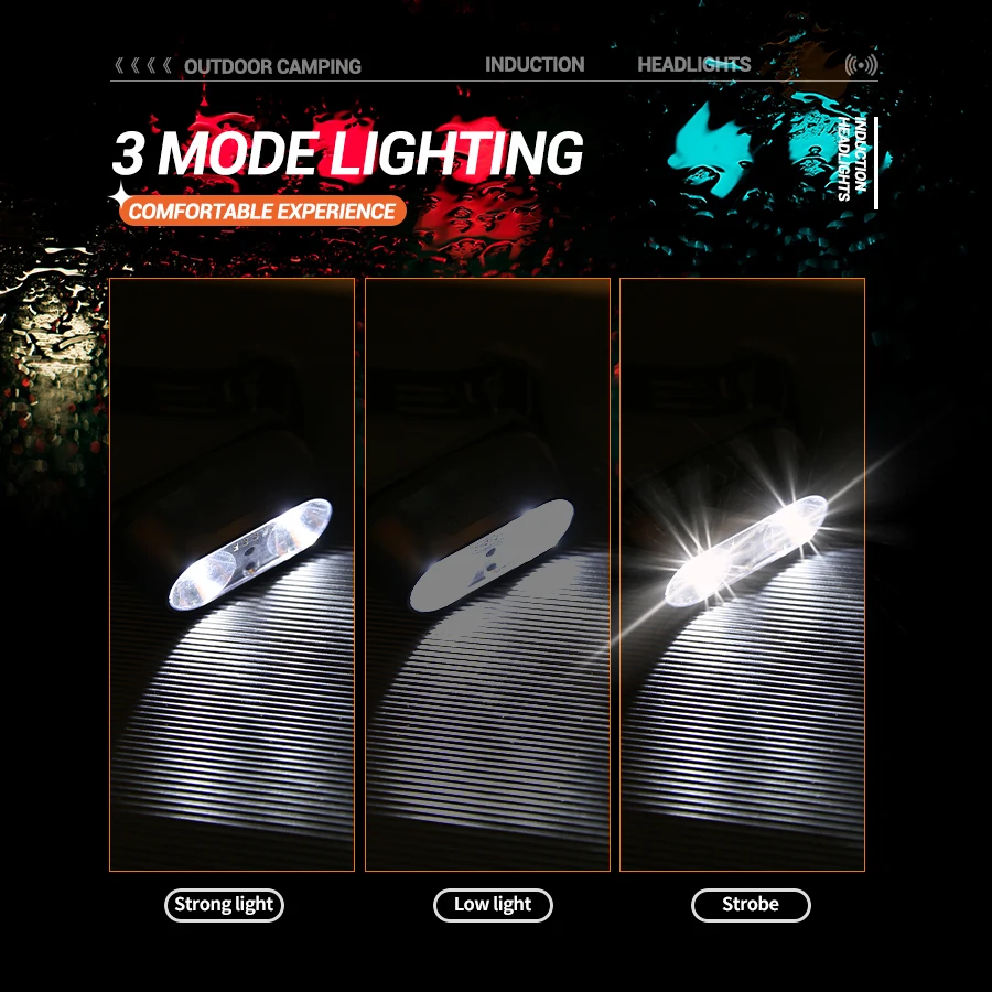 Strong Light Headlamp Mini Led - Outdoor Power Head 评论和价格