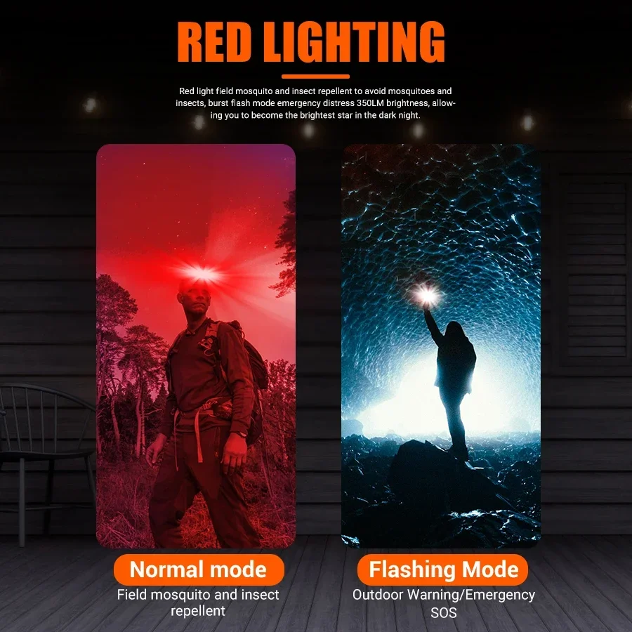 Powerful COB LED Headlamp Type - Outdoor Power Head 评论和价格
