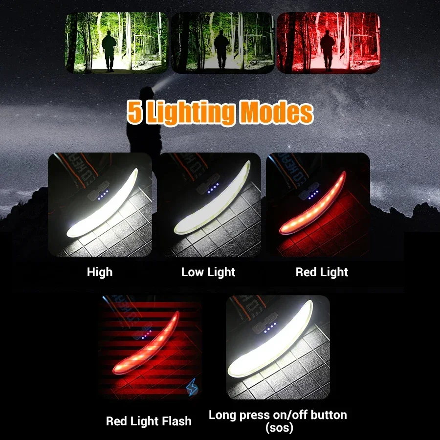 Powerful COB LED Headlamp Type - Outdoor Power Head 评论和价格